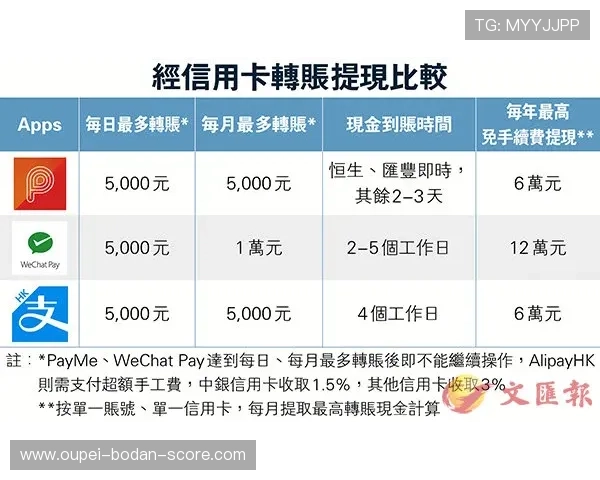 波胆平台对比评测避坑防封极速提现指南